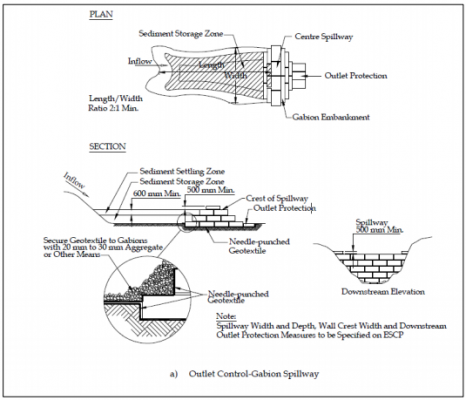 2. Environmental Condition: Control of Surface Runoff and Water Quality ...